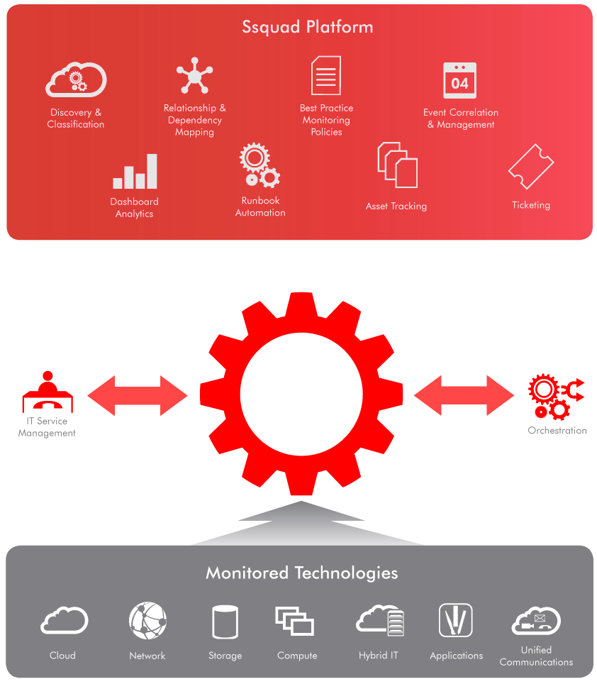 Ssquad Platform